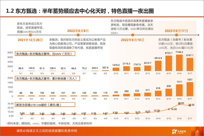 《社会服务行业新东方在线专题：直播电商超头缺位，东方甄选迎风而上，坚守初心大有可为-20220622-天风证券-19页》 - 第7页预览图