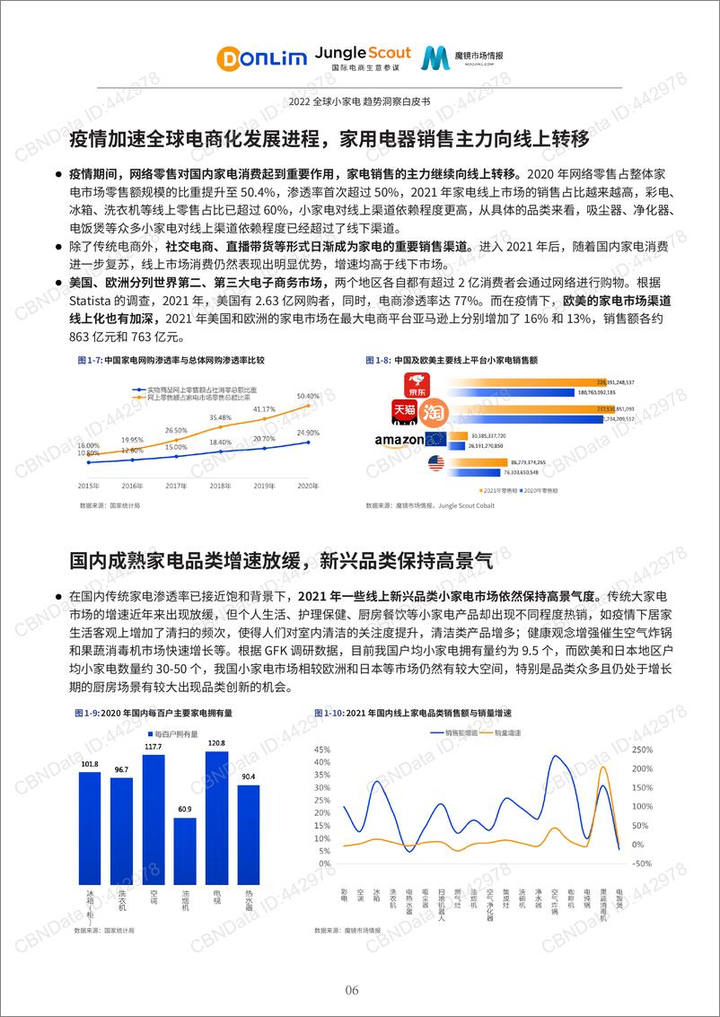 《全球小家电趋势洞察白皮书-新宝股份&魔镜市场情报&Jungle+Scout-69页》 - 第7页预览图