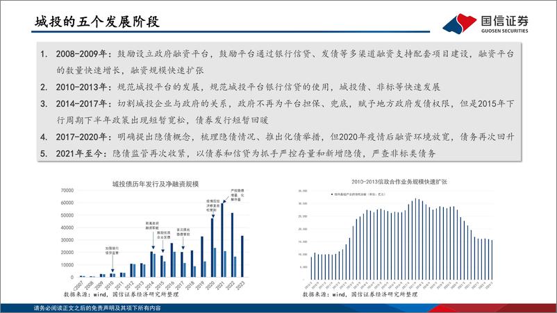 《城投债价值几何？-20230831-国信证券-26页》 - 第5页预览图