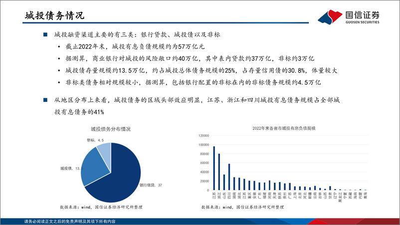 《城投债价值几何？-20230831-国信证券-26页》 - 第8页预览图