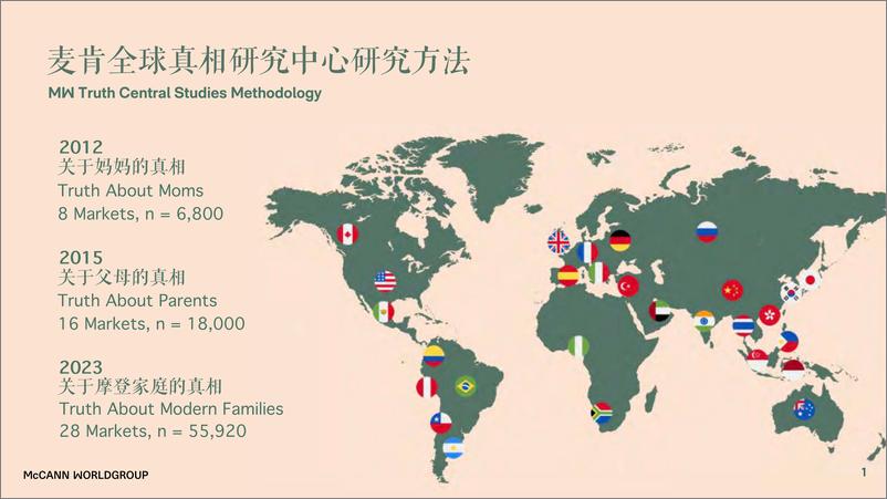 《关于中国摩登家庭的真相-46页》 - 第2页预览图