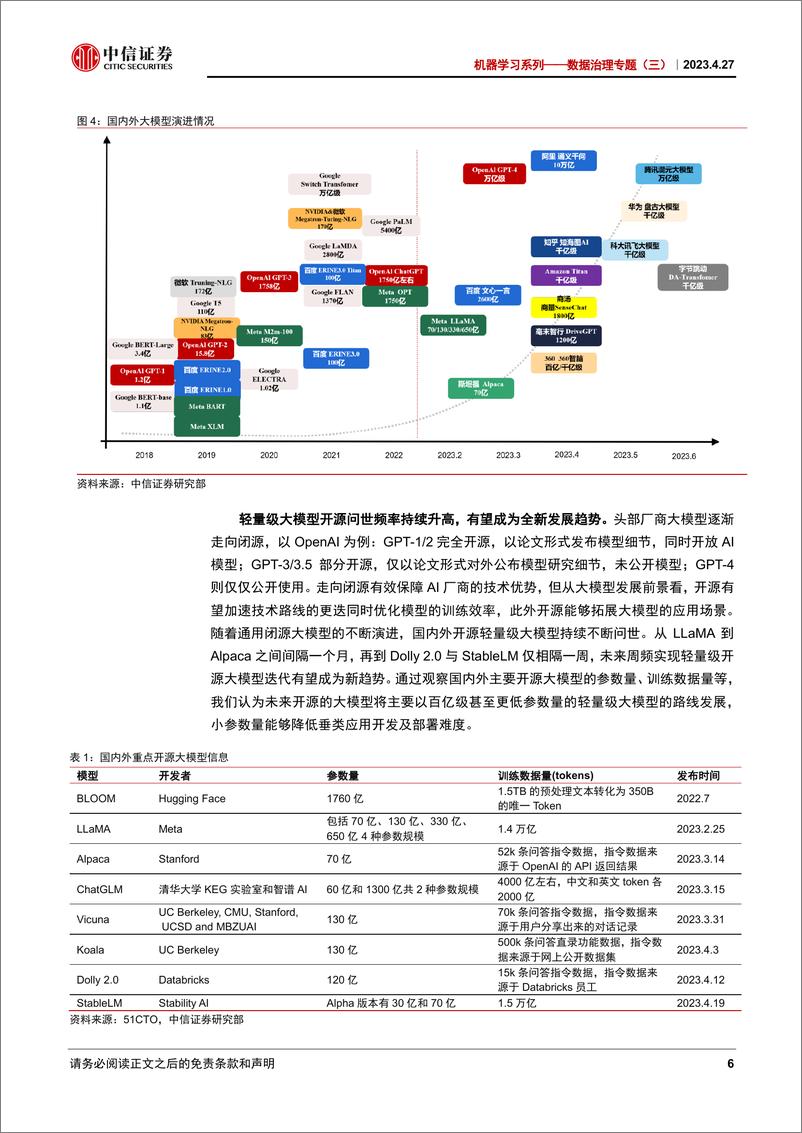 《20230427-Game Changer_大模型赋能金融数据研究创新》 - 第6页预览图