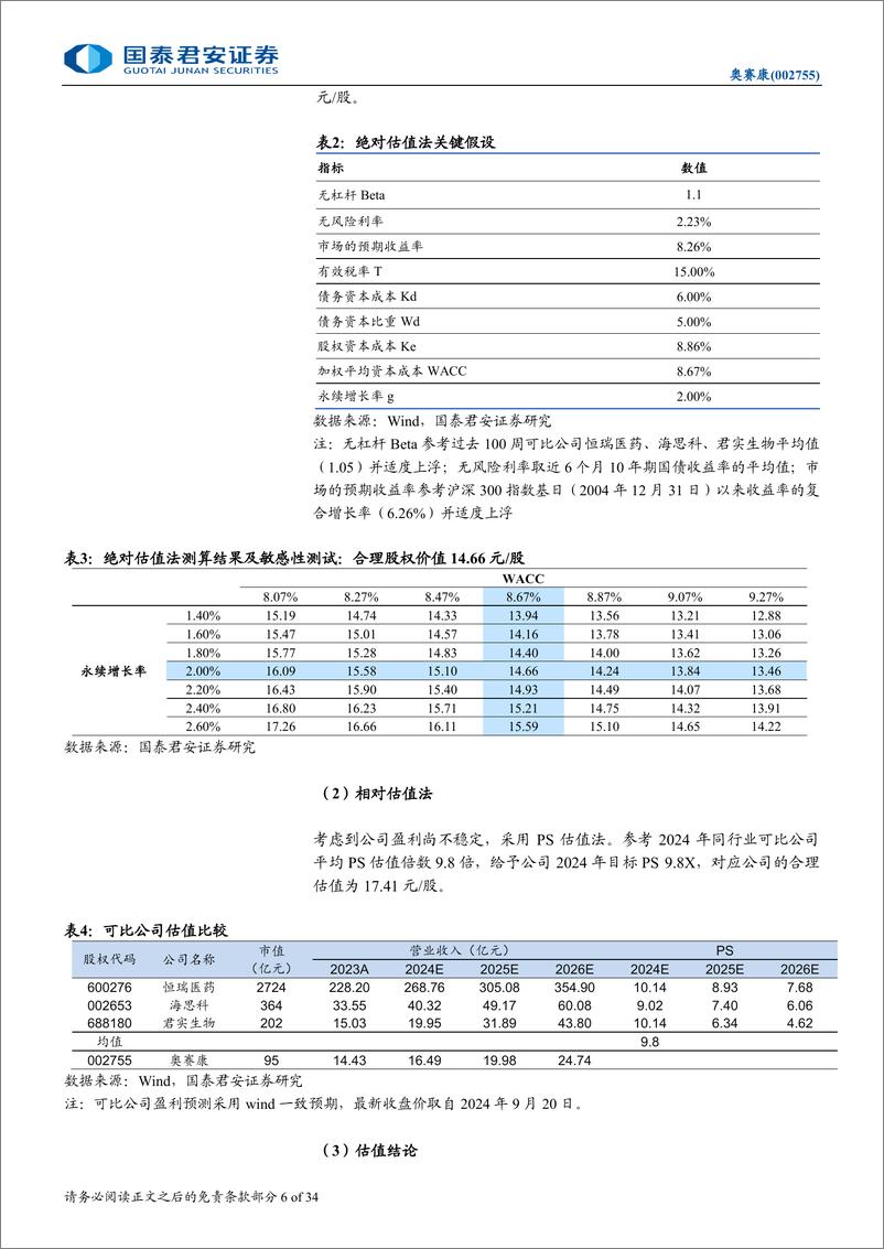 《奥赛康(002755)首次覆盖报告：创新转型兑现在即，老牌药企焕羽新生-240923-国泰君安-34页》 - 第6页预览图