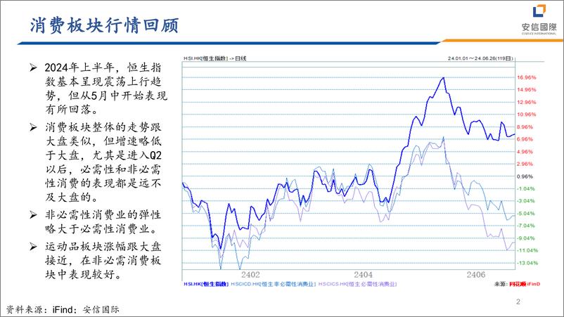 《纺织行业：探讨运动板块未来发展趋势-240627-安信国际-22页》 - 第2页预览图