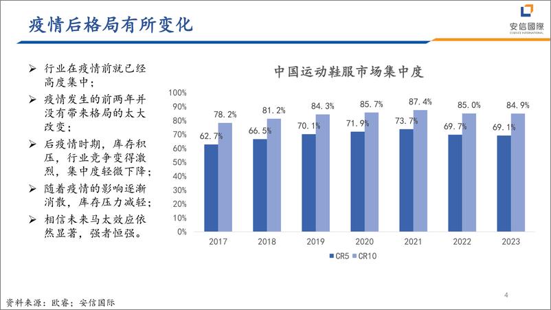 《纺织行业：探讨运动板块未来发展趋势-240627-安信国际-22页》 - 第4页预览图