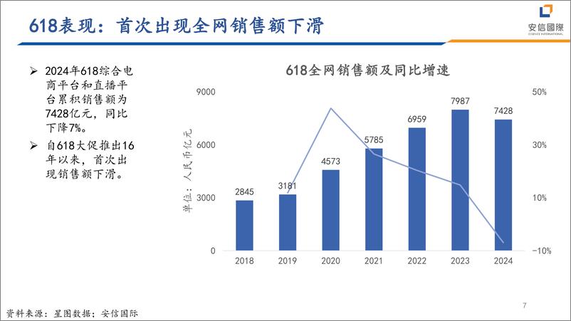 《纺织行业：探讨运动板块未来发展趋势-240627-安信国际-22页》 - 第7页预览图