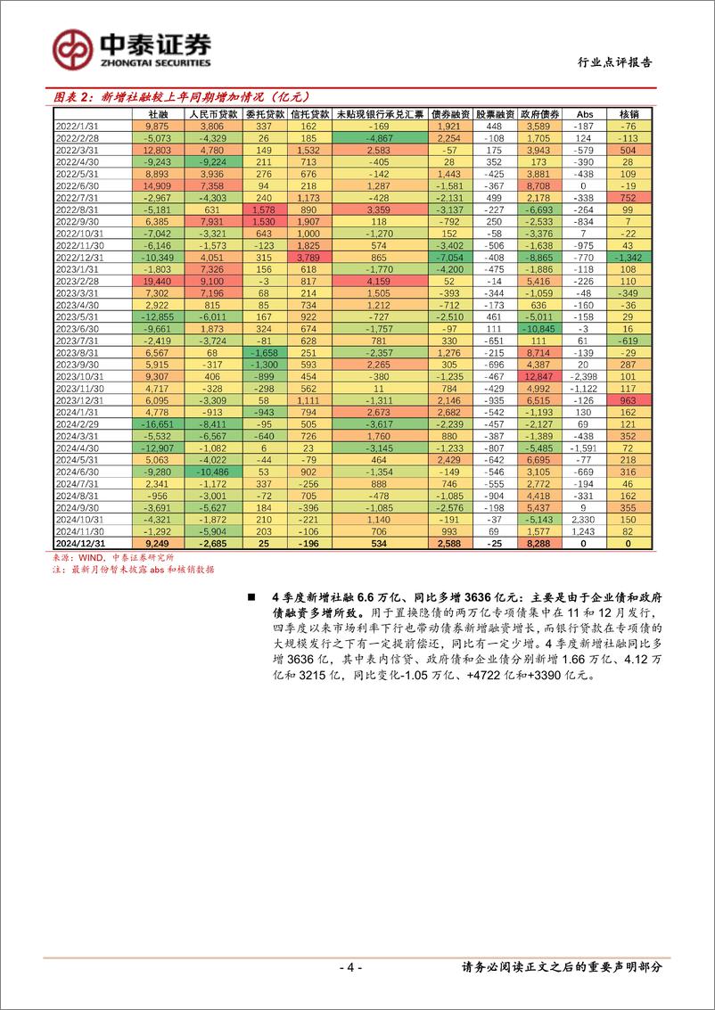 《银行业角度看12月社融：提前还款拖累企业中长期贷款，政府债继续支撑社融-250114-中泰证券-16页》 - 第4页预览图