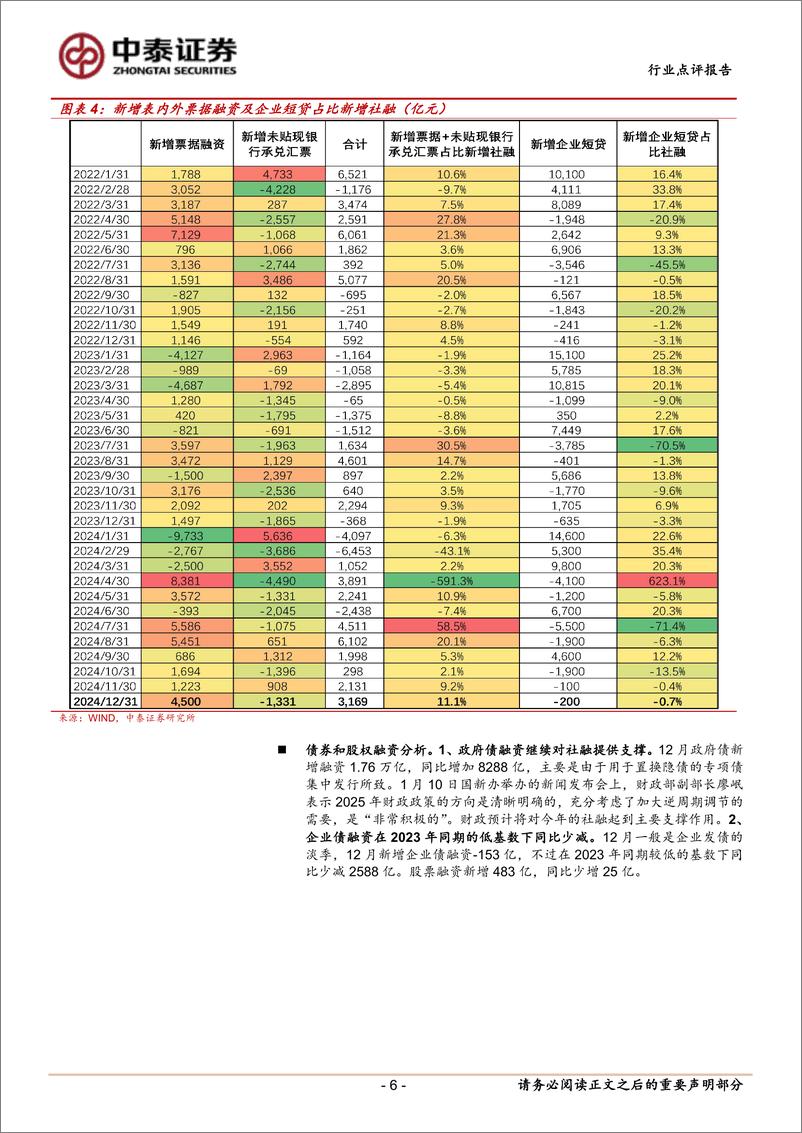 《银行业角度看12月社融：提前还款拖累企业中长期贷款，政府债继续支撑社融-250114-中泰证券-16页》 - 第6页预览图