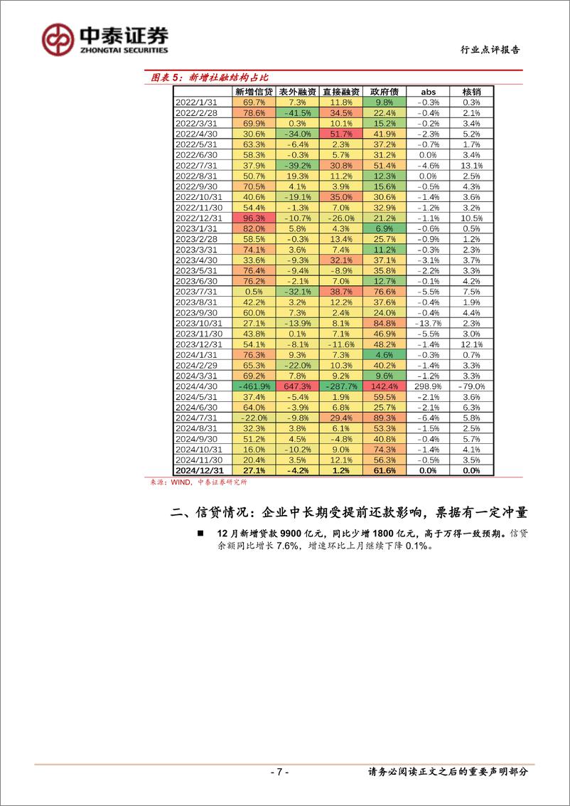 《银行业角度看12月社融：提前还款拖累企业中长期贷款，政府债继续支撑社融-250114-中泰证券-16页》 - 第7页预览图