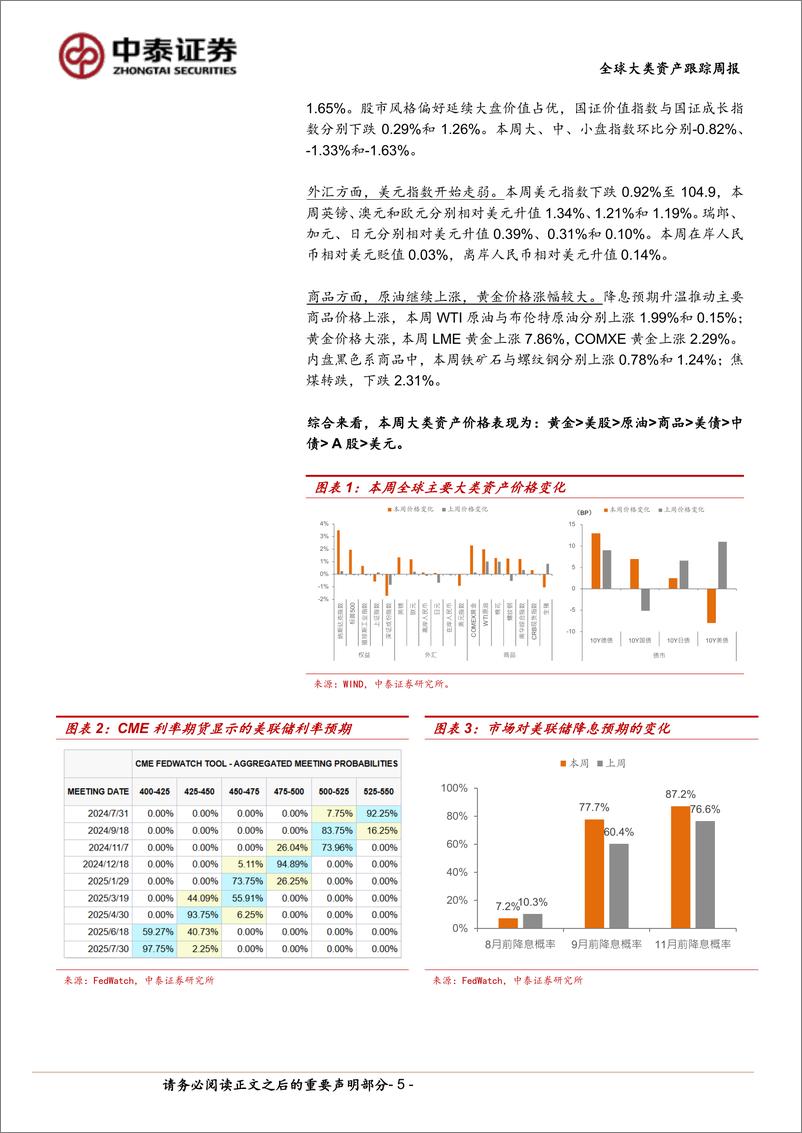 《全球大类资产跟踪：欧美选情的市场冲击暂缓-240706-中泰证券-14页》 - 第5页预览图