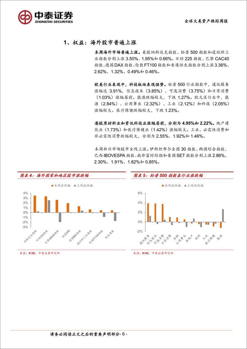 《全球大类资产跟踪：欧美选情的市场冲击暂缓-240706-中泰证券-14页》 - 第6页预览图