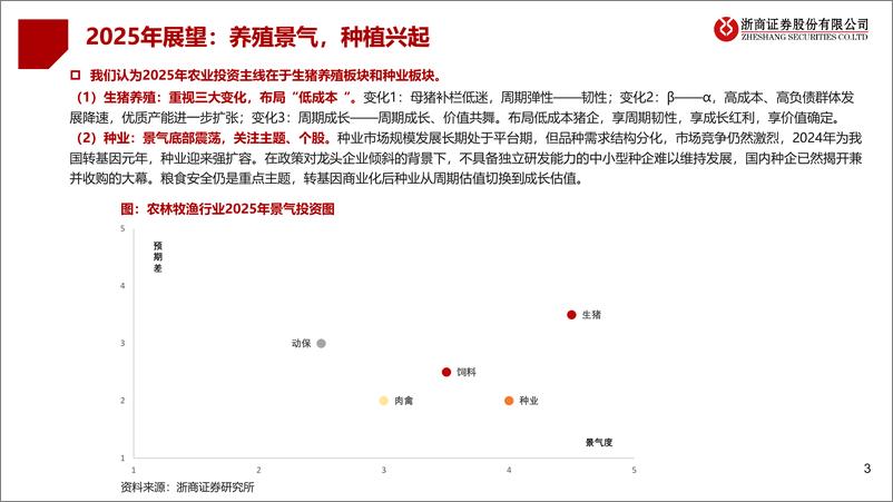 《2025年农林牧渔行业年度投资策略：养殖景气，种植兴起-241122-浙商证券-56页》 - 第3页预览图