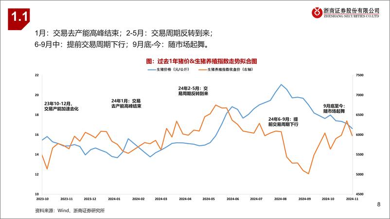 《2025年农林牧渔行业年度投资策略：养殖景气，种植兴起-241122-浙商证券-56页》 - 第8页预览图