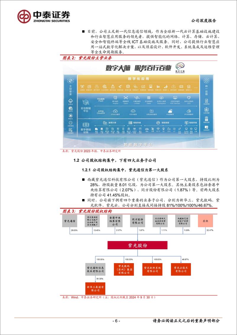 《紫光股份(000938)把握“云网安算存端”全栈机遇，引领AI算力产业发展-250104-中泰证券-30页》 - 第6页预览图