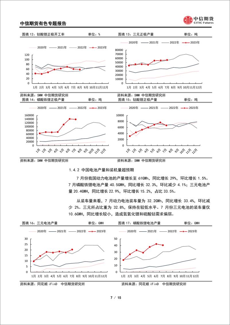 《有色与新材料专题报告（锂钴）：8月供需专题报告，需求增速放缓，金九银十预期有待兑现-20230902-中信期货-15页》 - 第8页预览图