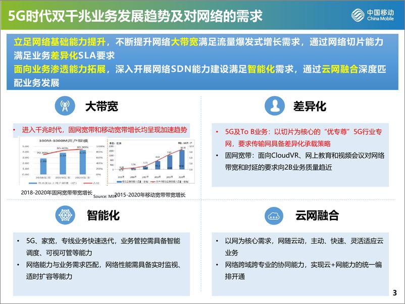 《中国移动：5G时代双千兆关键技术发展趋势探讨》 - 第3页预览图