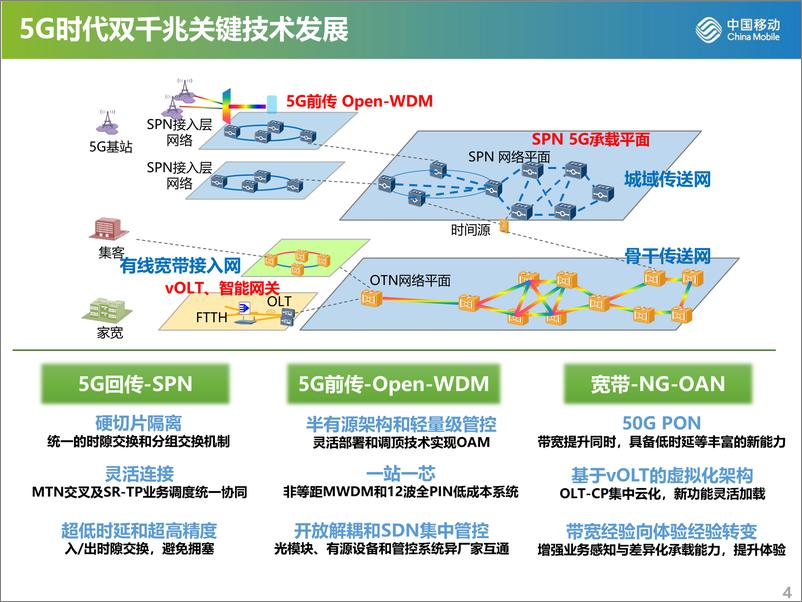 《中国移动：5G时代双千兆关键技术发展趋势探讨》 - 第4页预览图