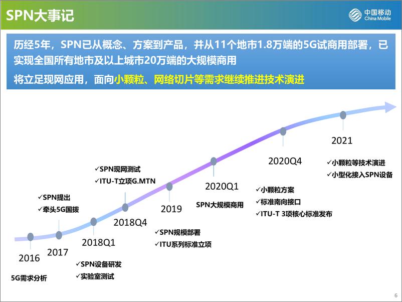 《中国移动：5G时代双千兆关键技术发展趋势探讨》 - 第6页预览图