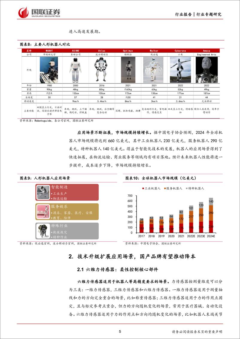 《汽车：人形机器人系列（五）六维力传感器产业化加速》 - 第5页预览图