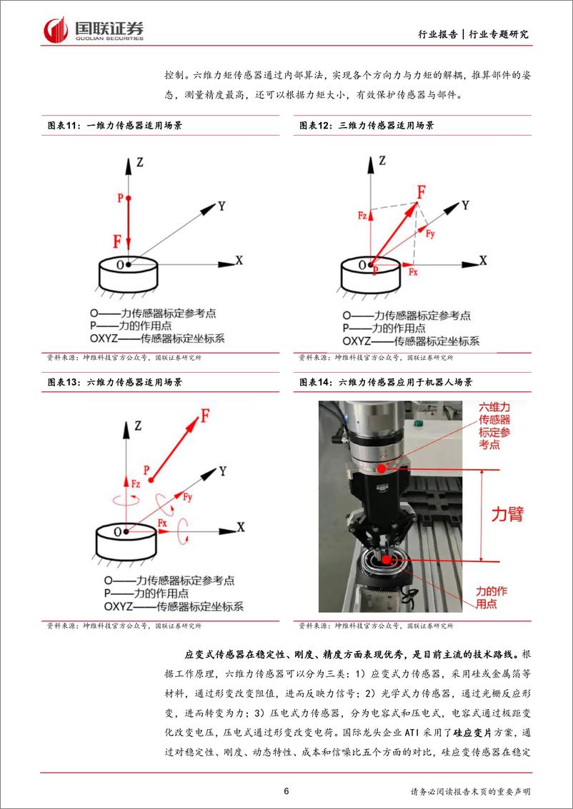 《汽车：人形机器人系列（五）六维力传感器产业化加速》 - 第6页预览图