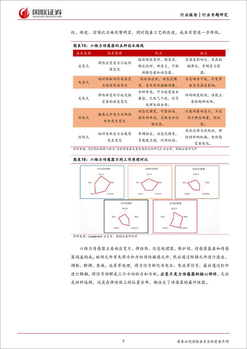 《汽车：人形机器人系列（五）六维力传感器产业化加速》 - 第7页预览图