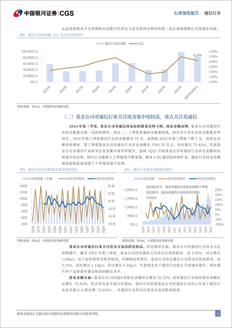 《通信行业三季报综述：AI%2b算力提振营收质量，高景气度有望延续-241122-银河证券-27页》 - 第3页预览图