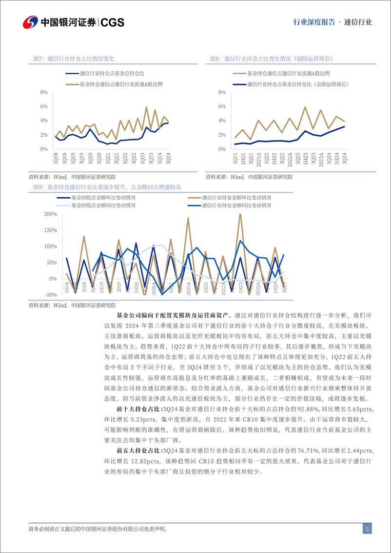 《通信行业三季报综述：AI%2b算力提振营收质量，高景气度有望延续-241122-银河证券-27页》 - 第4页预览图