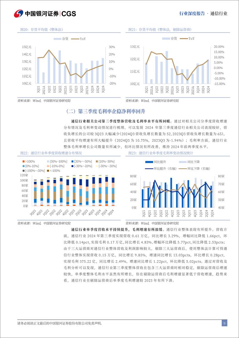 《通信行业三季报综述：AI%2b算力提振营收质量，高景气度有望延续-241122-银河证券-27页》 - 第8页预览图