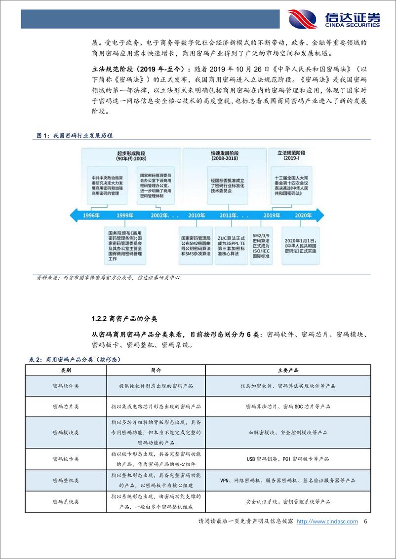 《信达证券：密码行业深度报告-商密行业逐渐走向成熟-把握行业发展带来的新机遇》 - 第6页预览图