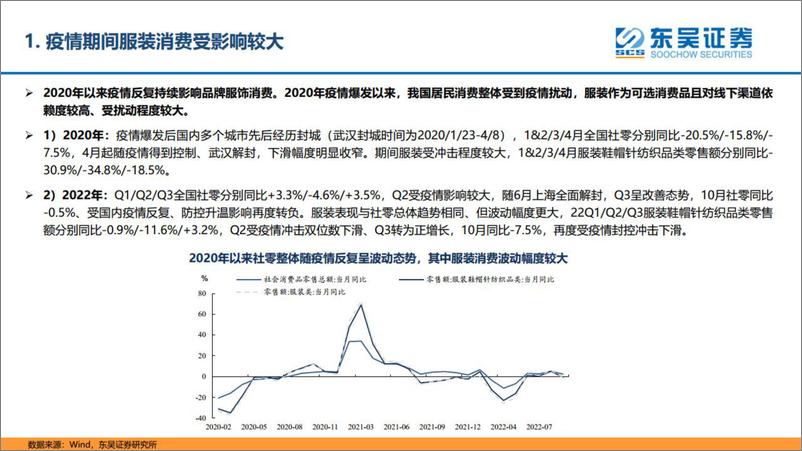 《纺织服饰行业研究：消费场景若复苏，哪些品牌服饰最受益？-20221118-东吴证券-29页》 - 第6页预览图