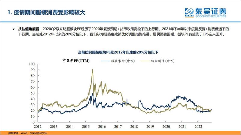 《纺织服饰行业研究：消费场景若复苏，哪些品牌服饰最受益？-20221118-东吴证券-29页》 - 第8页预览图