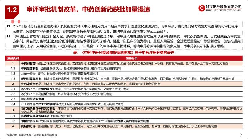 《中药行业专题报告：政策与改革双轮驱动，中药投资价值解析》 - 第7页预览图