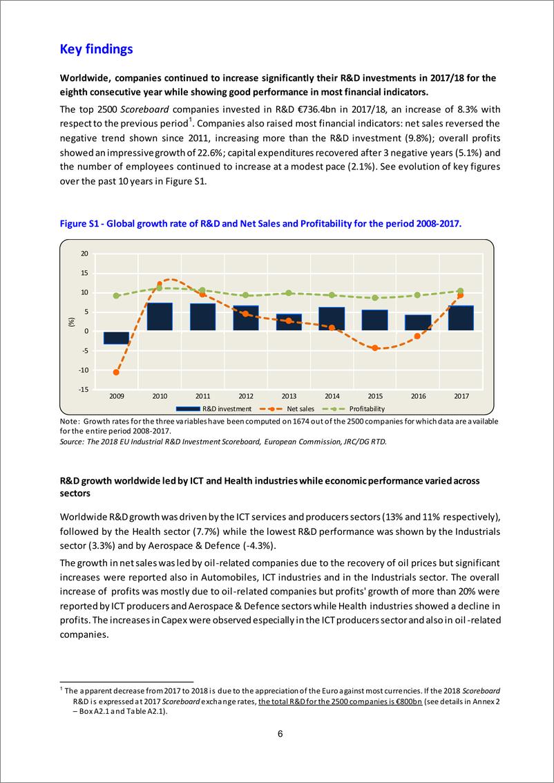 《欧盟-2018年欧盟工业企业研发投入排名报告（英文）-2018.12-110页》 - 第8页预览图