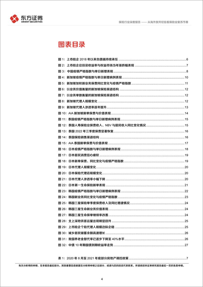 《保险行业深度研究：从海外放开经验看保险业复苏节奏-20230219-东方证券-30页》 - 第5页预览图