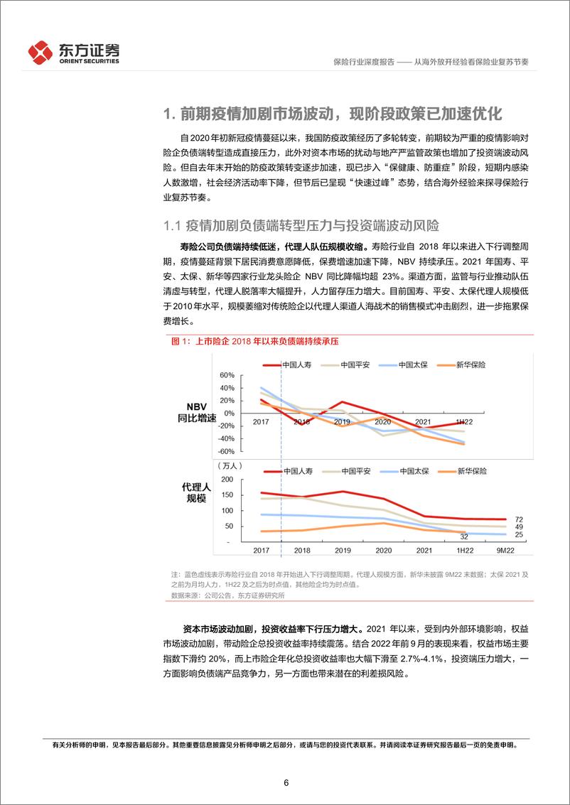 《保险行业深度研究：从海外放开经验看保险业复苏节奏-20230219-东方证券-30页》 - 第7页预览图