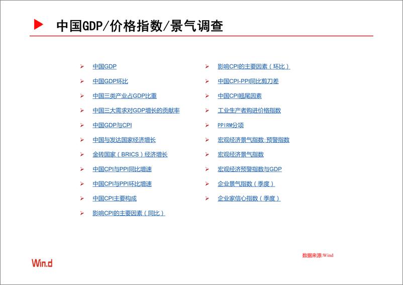 《Wind-宏观经济百图：国内+国际篇（2019年1月）-2019.1.31-229页》 - 第5页预览图