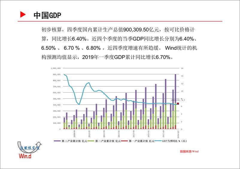 《Wind-宏观经济百图：国内+国际篇（2019年1月）-2019.1.31-229页》 - 第6页预览图