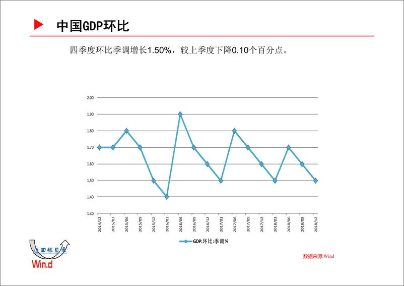 《Wind-宏观经济百图：国内+国际篇（2019年1月）-2019.1.31-229页》 - 第7页预览图