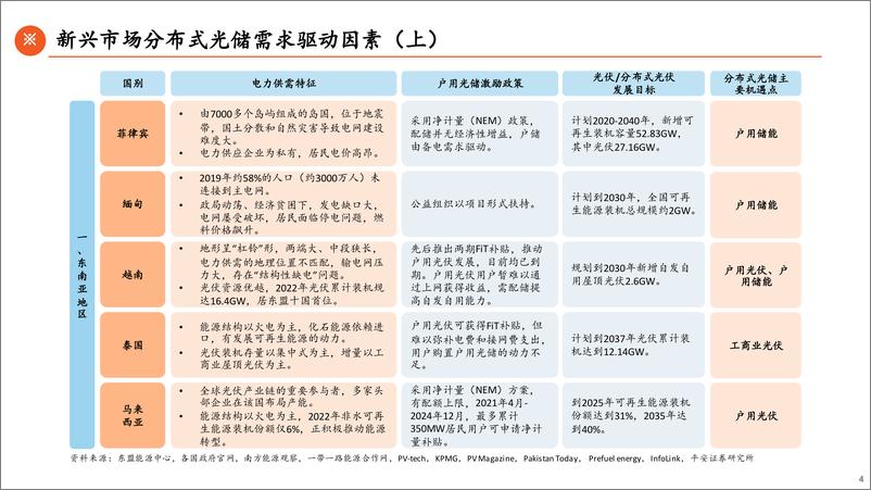 《电力设备及新能源行业9月逆变器出口数据月报：各大市场环比回落-241023-平安证券-30页》 - 第4页预览图