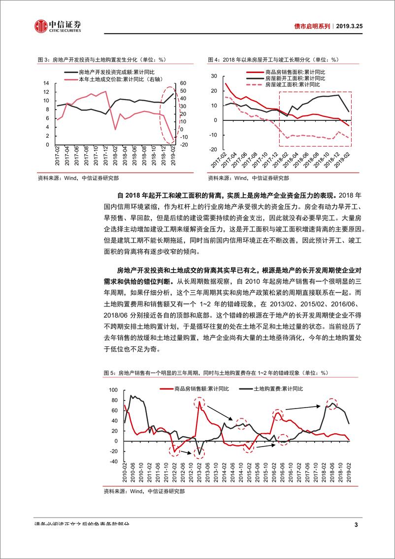 《债市启明系列：黑色上涨源于需求回暖还是供给限产？-20190325-中信证券-19页》 - 第5页预览图