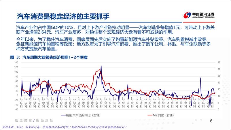 《汽车行业2023年度策略报告：自主+混动放量，出口增添新亮点-20221219-银河证券-43页》 - 第7页预览图