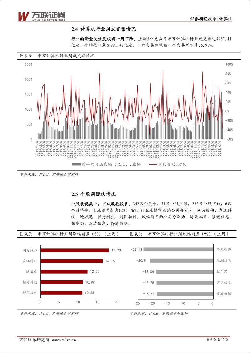 《20230703-多个大模型产品发布，AI行业应用加速落地》 - 第6页预览图