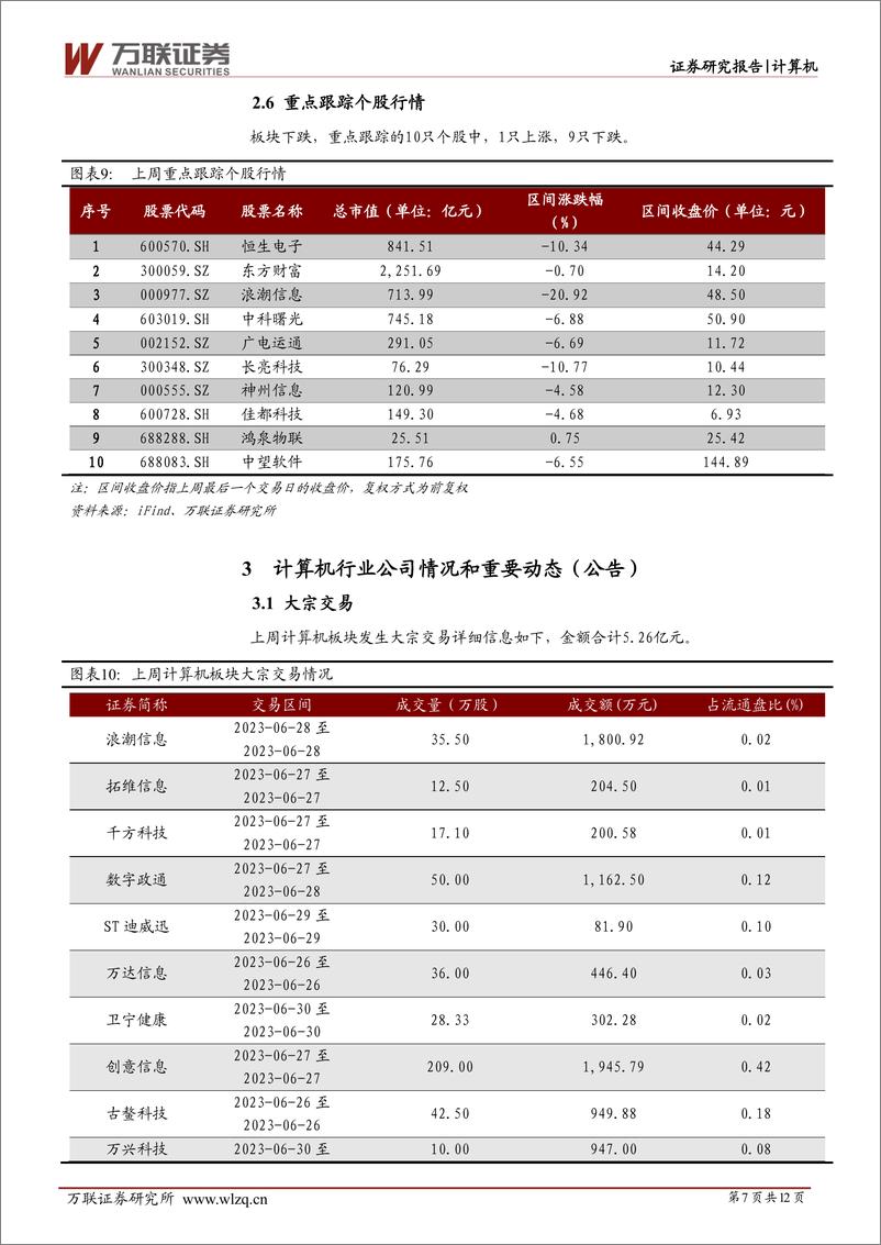 《20230703-多个大模型产品发布，AI行业应用加速落地》 - 第7页预览图