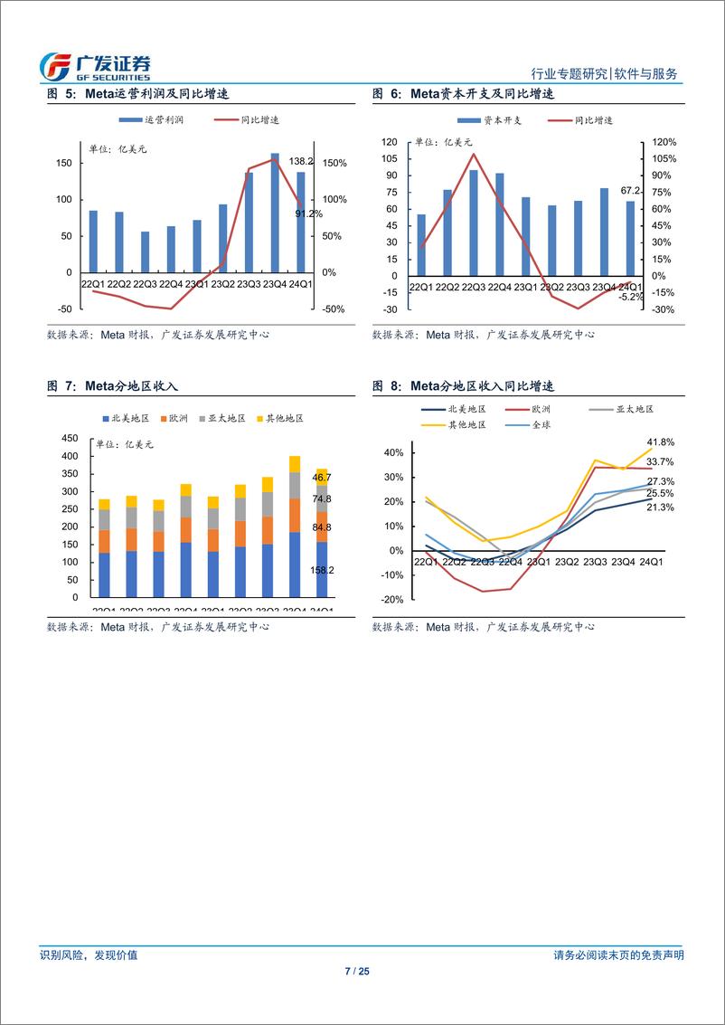 《软件与服务行业【广发TMT产业研究】美股科技股观察-24Q1业绩跟踪：Meta上调资本开支指引，Netflix全年增长基本延续-240429-广发证券-25页》 - 第8页预览图