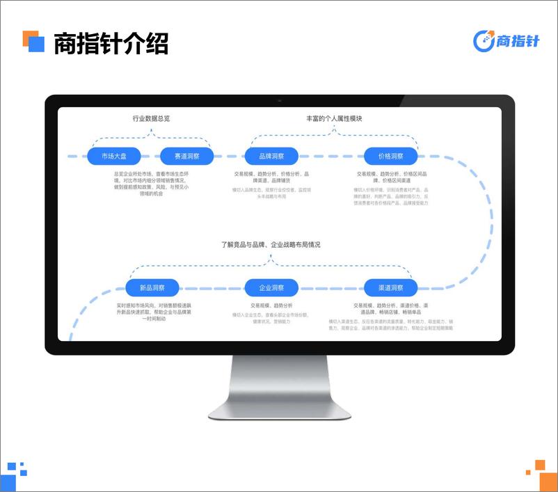 《2023-8-15+医药保健网络零售全景洞察-48页》 - 第4页预览图