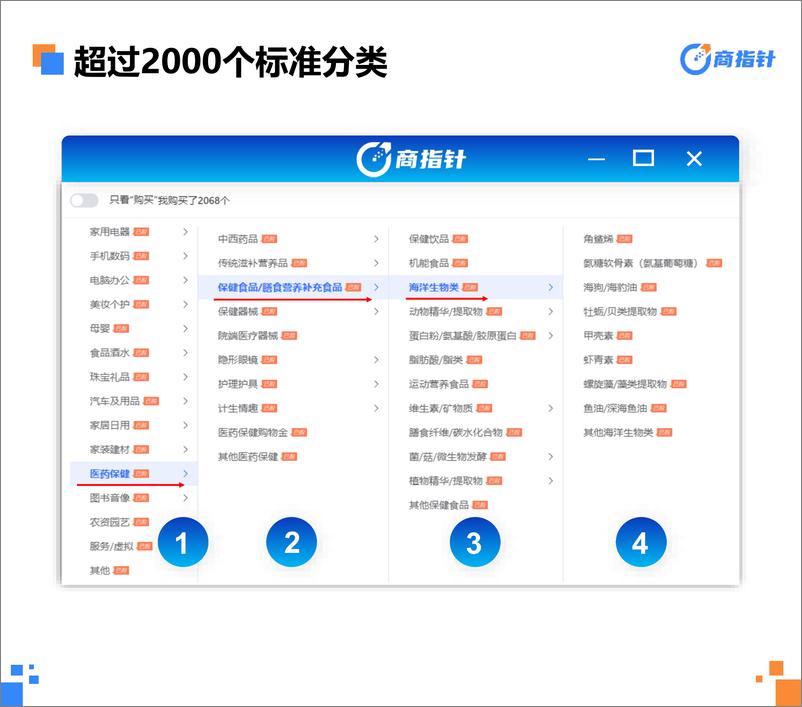 《2023-8-15+医药保健网络零售全景洞察-48页》 - 第8页预览图