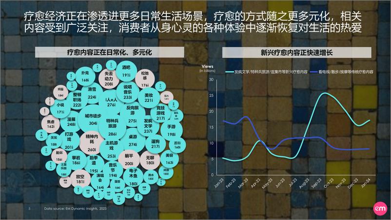 《心灵解锁＋治愈元年的内容趋势-23页》 - 第5页预览图