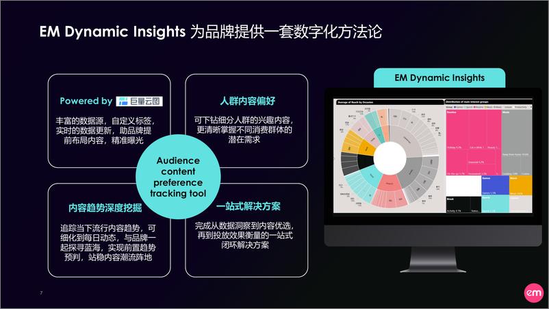 《心灵解锁＋治愈元年的内容趋势-23页》 - 第7页预览图