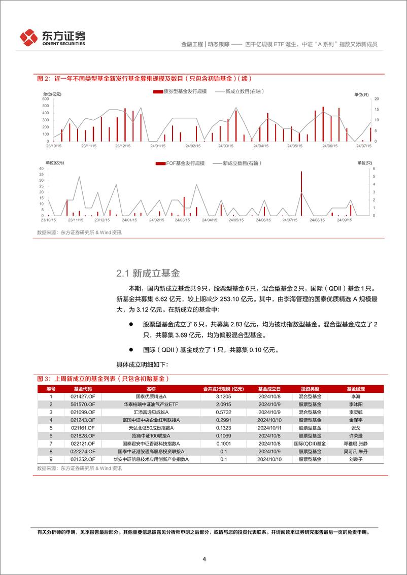 《金融工程动态跟踪：四千亿规模ETF诞生，中证“A系列”指数又添新成员-241014-东方证券-14页》 - 第4页预览图