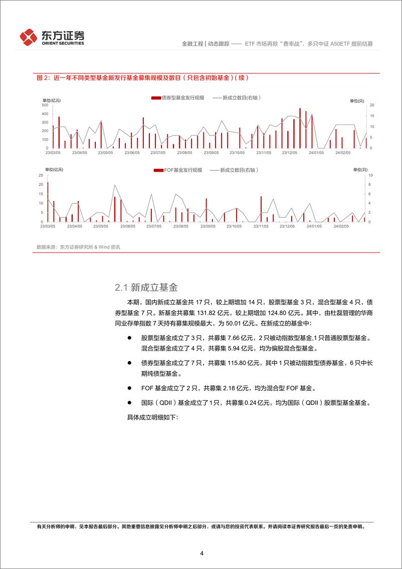 《金融工程动态跟踪：ETF市场再掀“费率战”，多只中证A50ETF提前结募-20240303-东方证券-15页》 - 第4页预览图